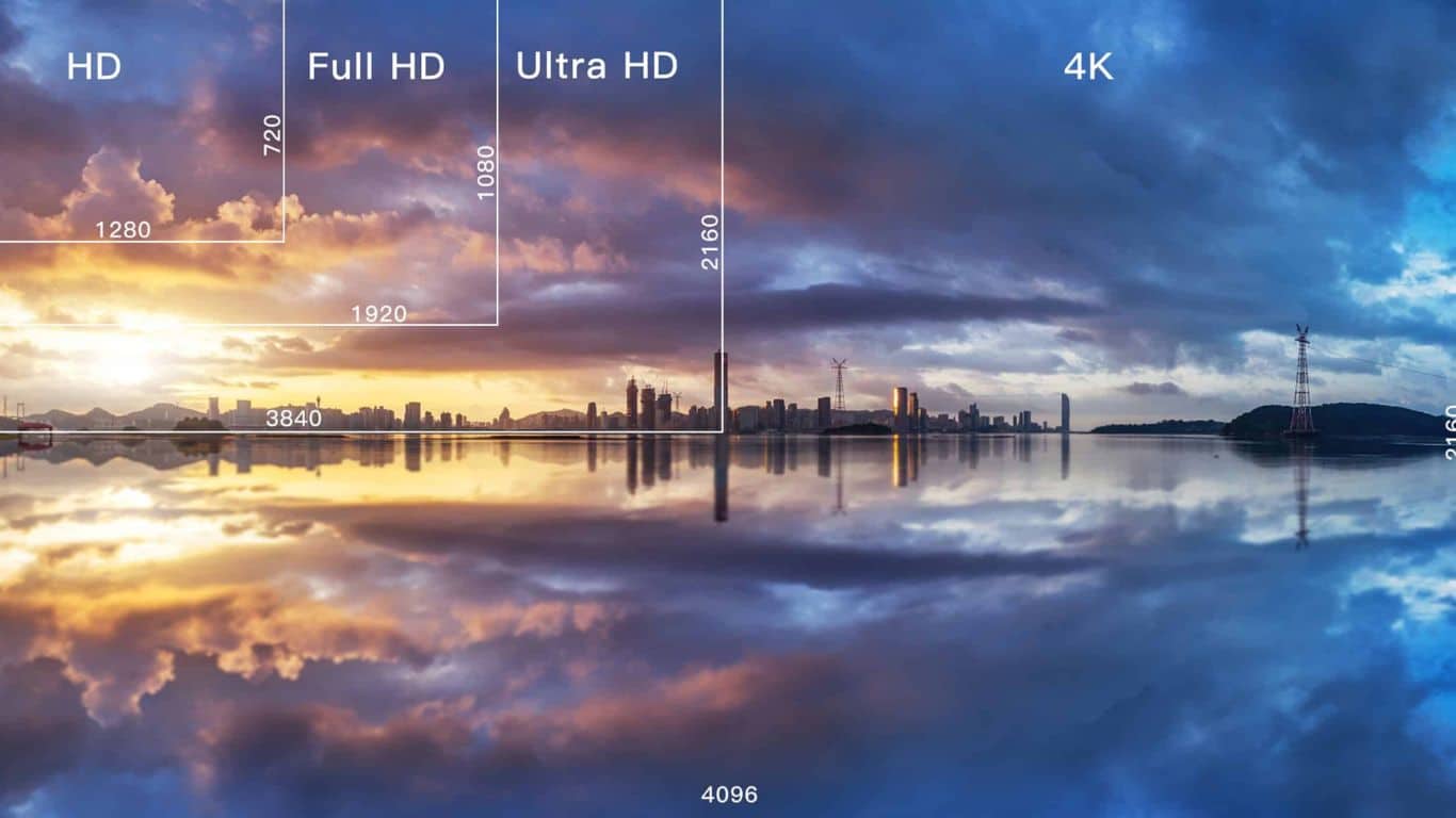 Resolución HD y UHD o 4K