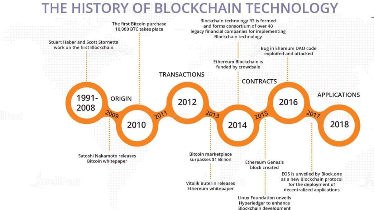 Principales acontecimientos históricos del 3 de enero - Hoy en la historia - 2009: Creación de la red Bitcoin